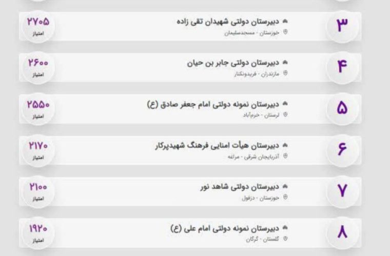 کسب رتبه سوم کشور در جشنواره ملی عقیق توسط دبیرستان دولتی شهیدان تقی زاده مسجدسلیمان