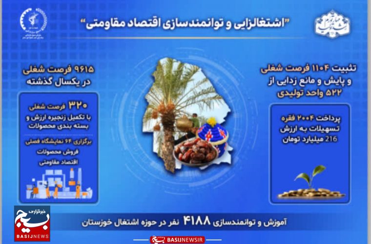 آمار نما / قرارگاه اقتصاد مقاومتی بسیج سازندگی خوزستان
