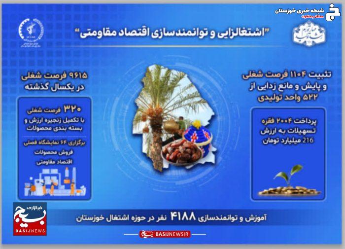 آمار نما / قرارگاه اقتصاد مقاومتی بسیج سازندگی خوزستان