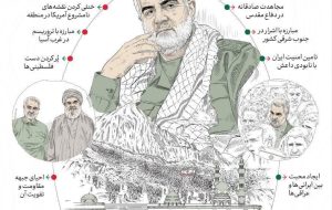 داده نما | قاسم سلیمانی احیاگر جبهه مقاومت داده نما | قاسم سلیمانی احیاگر جبهه مقاومت