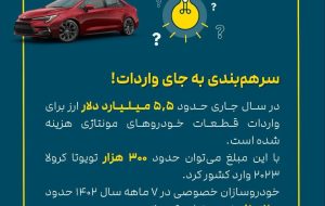 سر هم بندی به جای واردات / آمار ترسناک خروج ارز از کشور / ضربه مهلکی که خودروسازان به اقتصاد کشور می زنند سر هم بندی به جای واردات / آمار ترسناک خروج ارز از کشور / ضربه مهلکی که خودروسازان به اقتصاد کشور می زنند