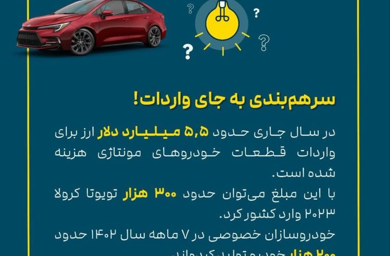 سر هم بندی به جای واردات / آمار ترسناک خروج ارز از کشور / ضربه مهلکی که خودروسازان به اقتصاد کشور می زنند سر هم بندی به جای واردات / آمار ترسناک خروج ارز از کشور / ضربه مهلکی که خودروسازان به اقتصاد کشور می زنند