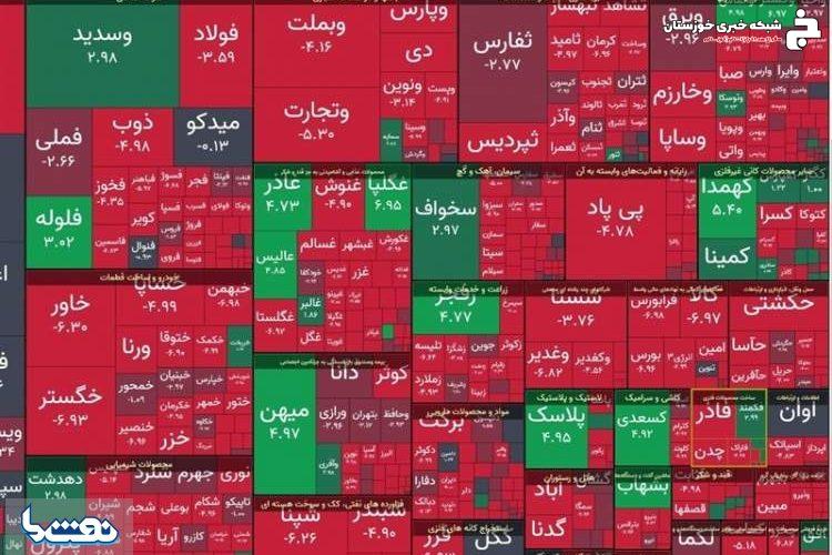 شاخص بورس ۱۲ هزار واحد افت کرد شاخص بورس ۱۲ هزار واحد افت کرد