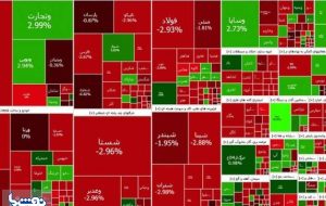بازار سرمایه دوباره ریخت