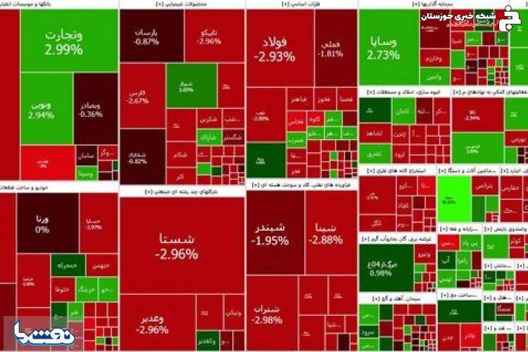 بازار سرمایه دوباره ریخت