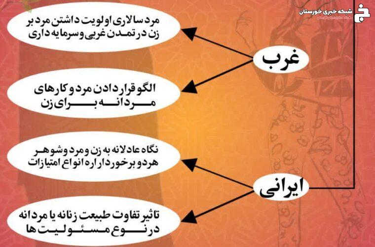 اینفوگرافی مقایسه نقش زن در غرب و ایران اینفوگرافی مقایسه نقش زن در غرب و ایران