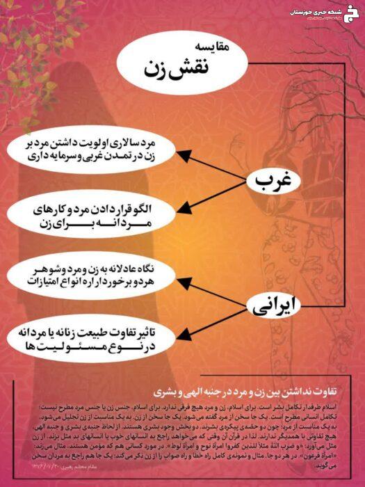 اینفوگرافی مقایسه نقش زن در غرب و ایران
