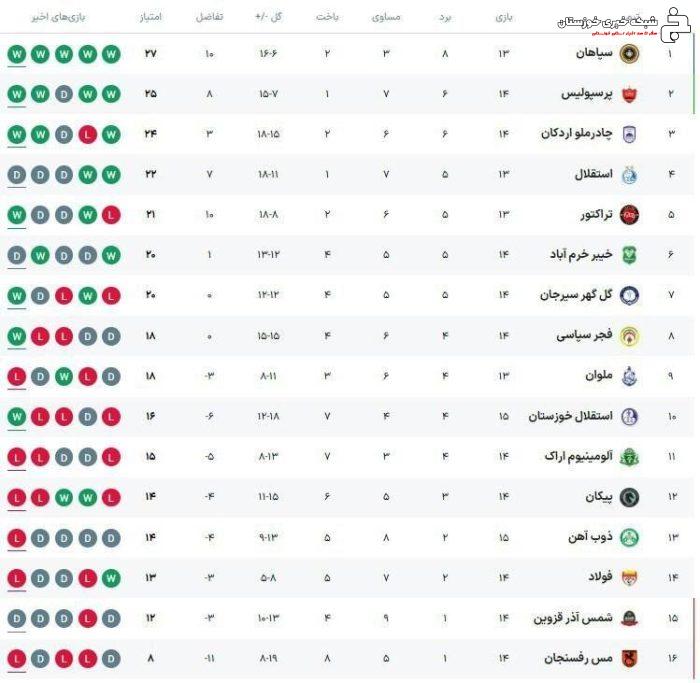 روز مهم پرسپولیس برابر تیمِ یک استقلالی/ چرخ تراکتور دوباره می چرخد؟