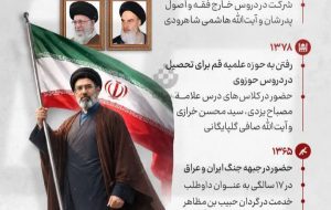 معرفی اجمالی شخصیت علمی و سیاسی آیت الله سید مجتبی خامنهای معرفی اجمالی شخصیت علمی و سیاسی آیت الله سید مجتبی خامنهای